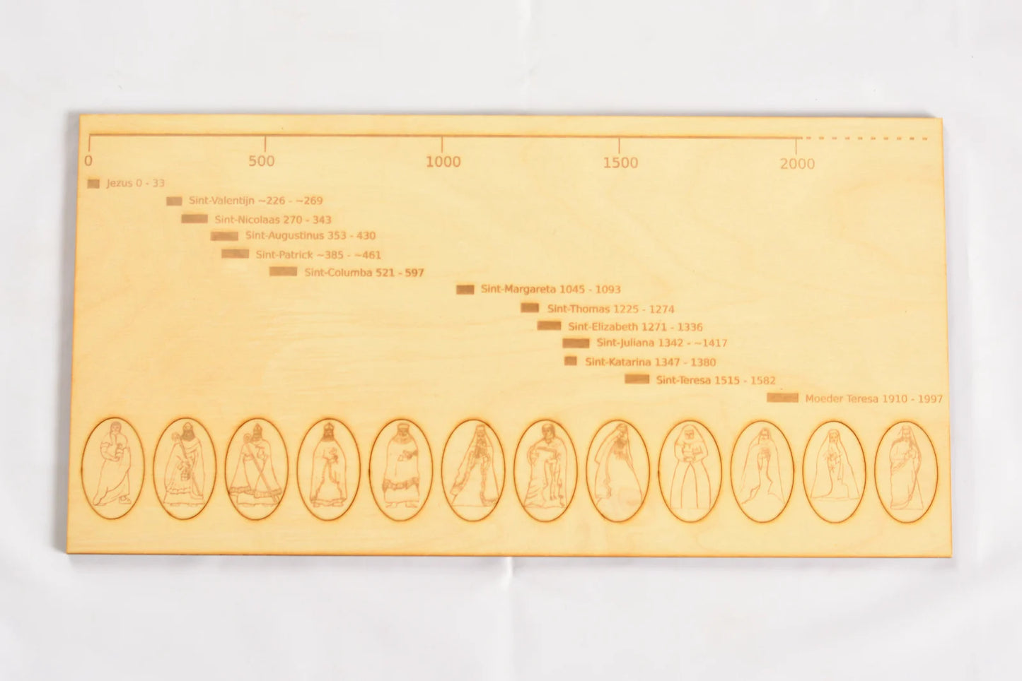 Chronologie avec les saints